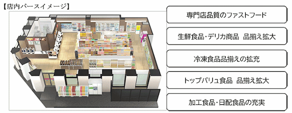 イオングループのミニストップがOMOを取り込んだ店舗開発「Newコンボストアモデル」を進めている