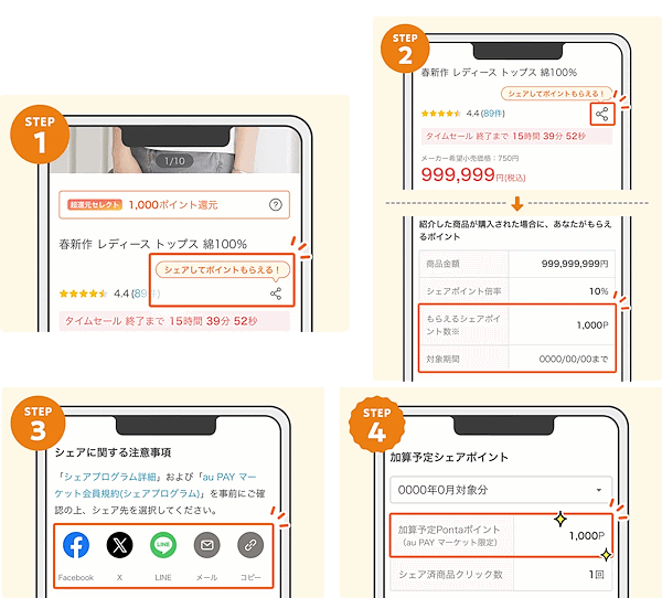 KDDIグループのECモール「au PAY マーケット」を運営するauコマース＆ライフは5月27日から、SNSやメールで知人に対象商品を紹介し、その商品が購入されると対象店舗から最大商品価格の10%のポイントが付与される「シェアプログラム」の提供を開始した