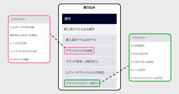 コメ兵 KOMEHYO ONLINE ZETA SEARCH ファセットカウントを実装し、CX向上につなげる