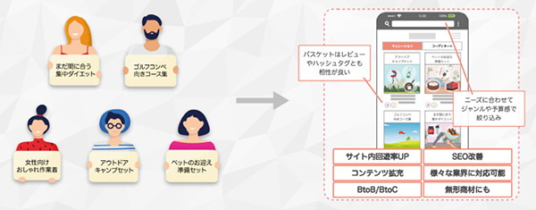 ZETA ZETA BASKET ゼータ バスケット 商標登録