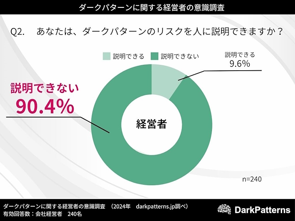 「ダークパターン」のリスクを人に説明できるか