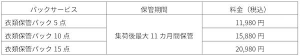 「保管パック」の保管期間、数量ごとの料金