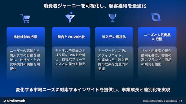 Similarwebの消費者行動を可視化する「リテール業界向けパッケージ」とは？マーケティング・商品戦略の最適化を支援