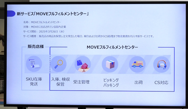国内出店者に代わり「MOVEフルフィルメントセンター」がフルフィルメント作業を担う