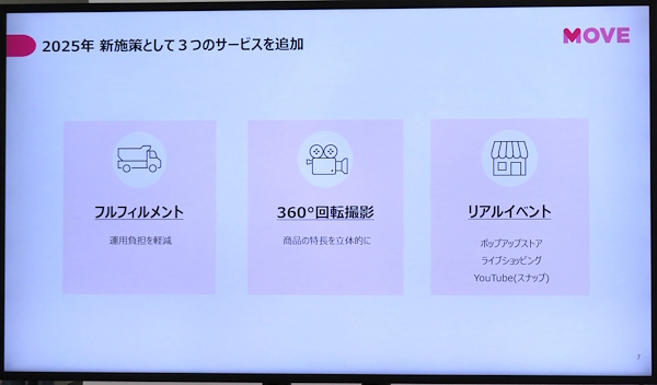 eBay Japanが追加するサービス