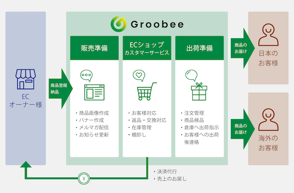 TOPPANが人気アニメなどの総合ECモール「Fan-Xross モール」を開設、世界約120の国と地域からの購入に対応
