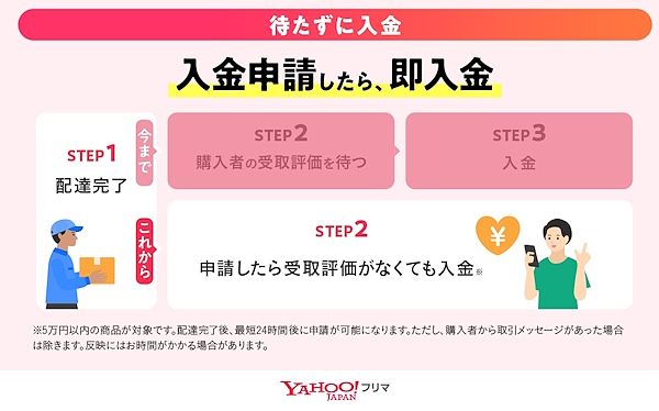 「ゴールド出品者プログラム」の入金の流れ
