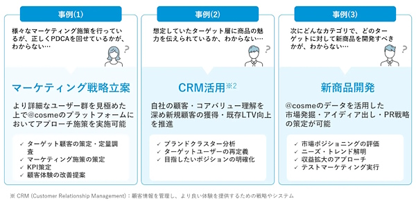 データを起点としたコンサルティング支援の事例