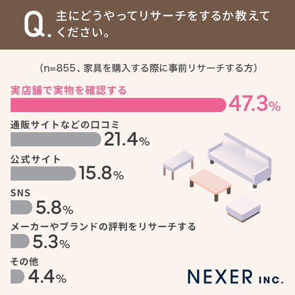 家具を購入する際、リサーチする方法