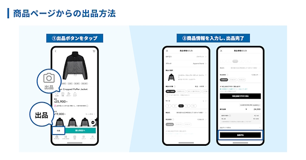 商品ページからの出品方法