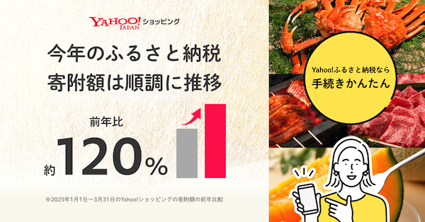 「Yahoo!ショッピング」のふるさと納税、2025年1-3月は20%増で寄付額が推移