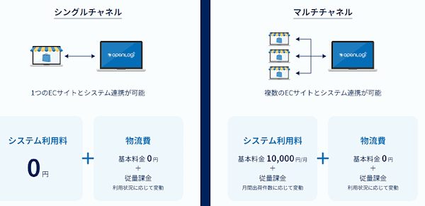 物流DXを推進するオープンロジは2025年夏、受注一元管理システム（OMS）をリリース　料金体系