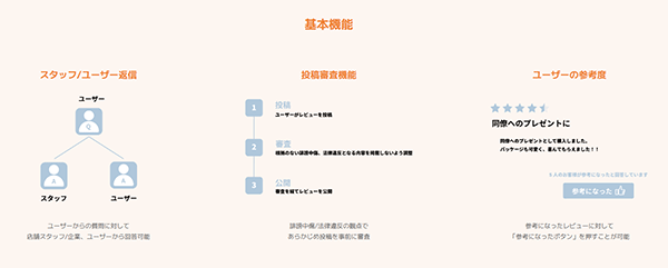 ZETA VOICE 基本機能