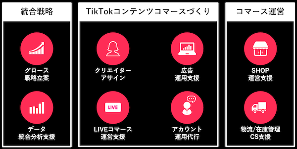 博報堂、Hakuhodo DY ONE、博報堂プロダクツ、「TikTok Shop」活用のトータル支援サービス