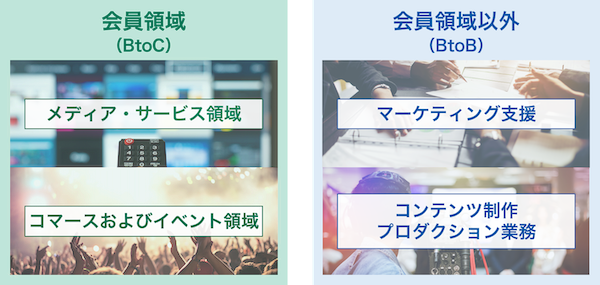 WOWOWが取り組む新たなデジタルプラットフォーム戦略とは？今秋新ECサイトをグランドオープン