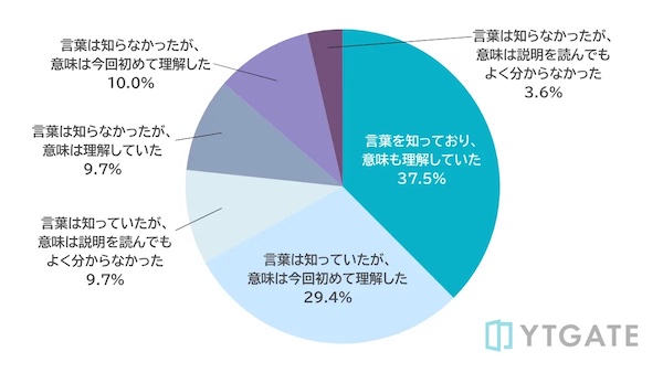 クレジットカード決済承認率の認知