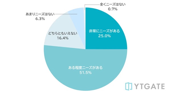クレジットカード決済承認率のニーズに対する考え