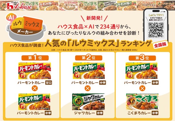 ハウス食品の調査による、カレールウの混ぜ合わせの人気ランキング