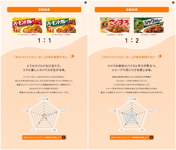 「AIルウミックスメーカー」診断結果のイメージ