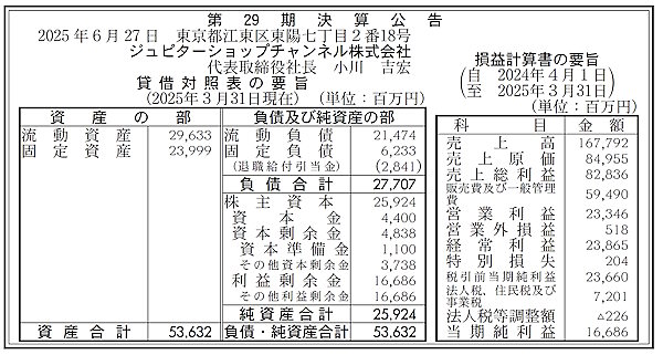 24時間365日生放送のショッピング専門チャンネル「ショップチャンネル」を運営するテレビ通販最大手ジュピターショップチャンネルの2025年3月期業績