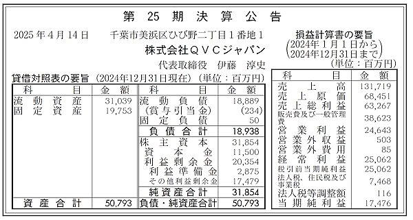 TV通販大手QVCジャパンの2024年12月期業績