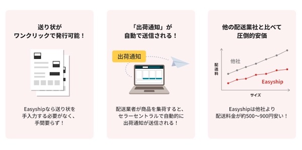 「Amazon Easy Ship」はAmazon販売事業者の配送の効率化とコスト削減に貢献する