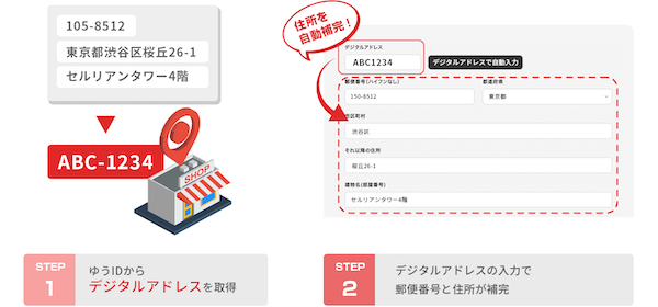 日本郵便の住所を7桁の英数字に変換・伝達する新サービス「デジタルアドレス」、「GMOクラウドEC」が導入