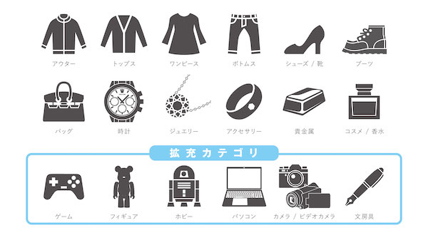 サービスサイト開設に伴い、宅配買取品目を拡充した