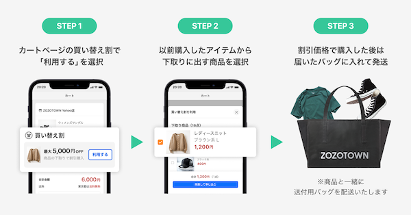 ZOZOは7月30日から、LINEヤフーが運営する「Yahoo!ショッピング」内の「ZOZOTOWN Yahoo!店」で、洋服の下取りサービス「買い替え割」を開始する