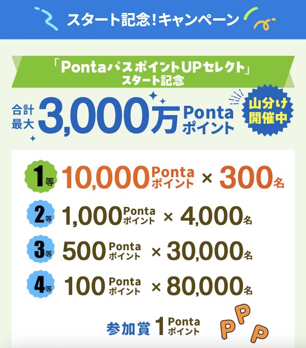 「ポイントUPセレクト」対象商品を購入したユーザーに、4等（100ポイント）以上を進呈（画像は「au PAY マーケット」のキャンペーンページから追加）