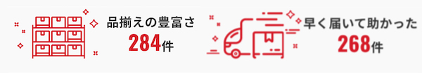 ユーザーの声は合計951件寄せられた