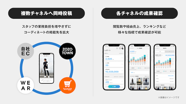 ZOZOのショップスタッフの販売サポートツール「FAANS」が、アーバンリサーチのECと連携