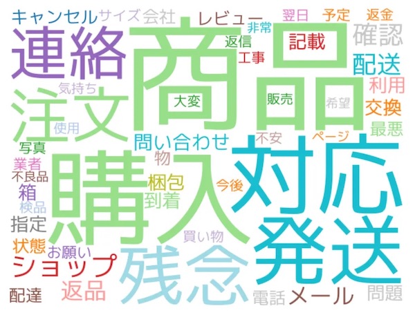 通販事業の悪評・クレームにおける頻出単語