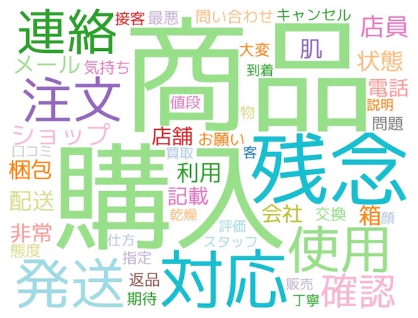 その他の小売業の悪評・クレームにおける頻出単語
