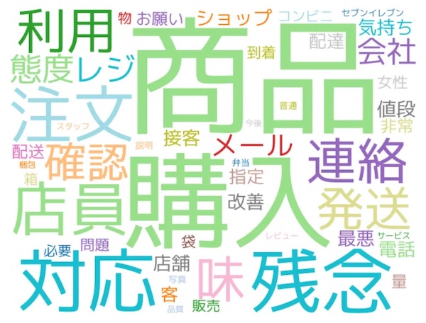 飲食料品小売業の悪評・クレームにおける頻出単語