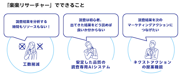楽天インサイトは、アンケートによるインターネット調査結果の分析をAIアシスタントが支援するツール「楽楽リサーチャー」の提供を開始した