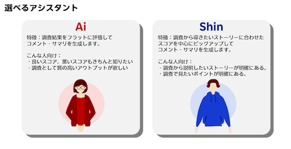 楽天インサイトは、アンケートによるインターネット調査結果の分析をAIアシスタントが支援するツール「楽楽リサーチャー」の提供を開始した