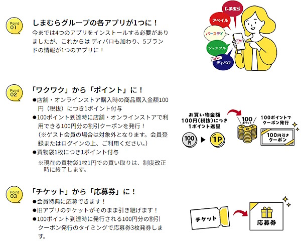 アプリの統合・刷新の概要（画像は「しまむらパーク」特設ページから追加）