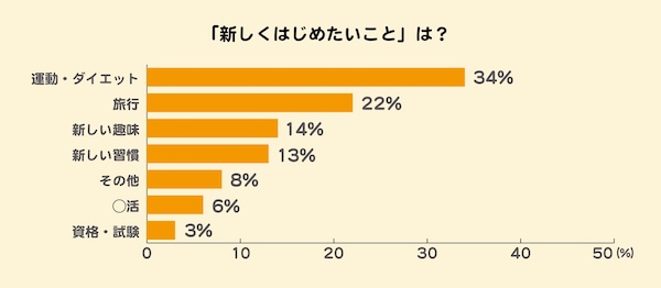 ワコールは10月2日、自分らしくアクティブでいたい令和の新シニア世代」の応援活動プロジェクト「ACTIEVA（アクティーバ）」を始動すると発表した