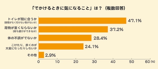 ワコールは10月2日、自分らしくアクティブでいたい令和の新シニア世代」の応援活動プロジェクト「ACTIEVA（アクティーバ）」を始動すると発表した