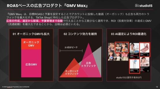 TikTokを中心としたショートムービー領域で広告代理店事業・プロダクション事業を展開するstudio15は、「TikTok Shop」に関する日本市場動向調査レポートを発表した
