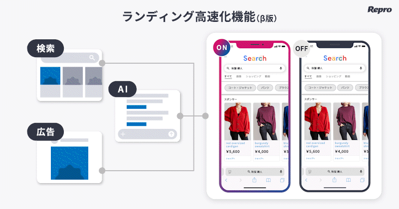 新機能「ランディング高速化機能」（β版）のイメージ
