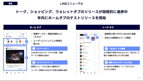 LINEヤフーが「LINE」のリニューアルに合わせ、「LINE」のタブ構成に「ショッピング」の追加を9月から段階的にリリースしている