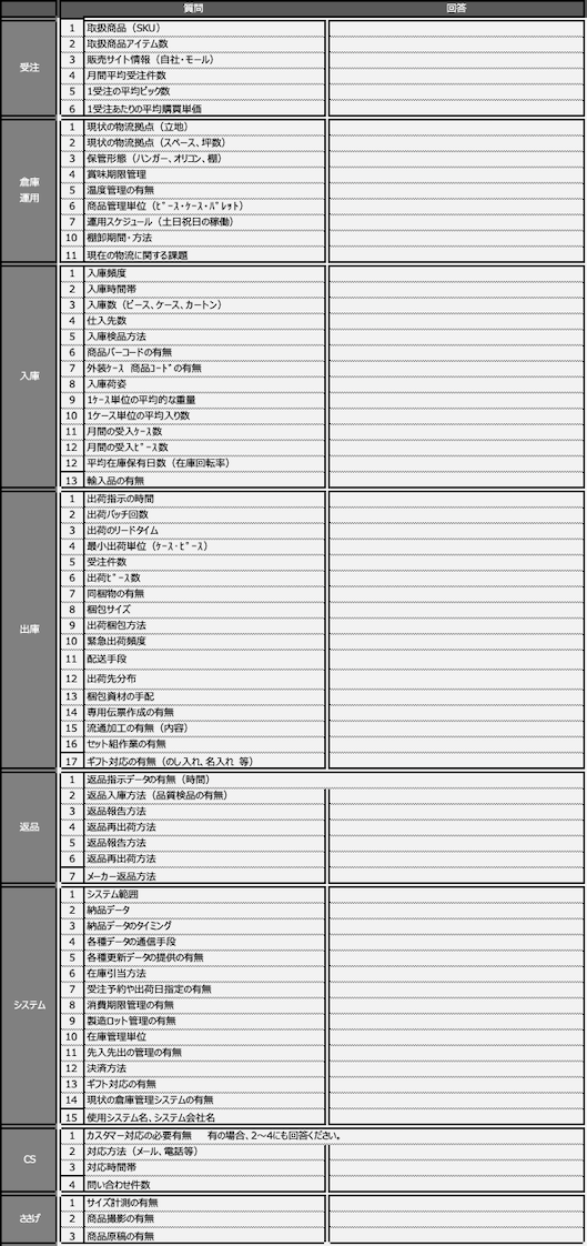 エントリーシート例